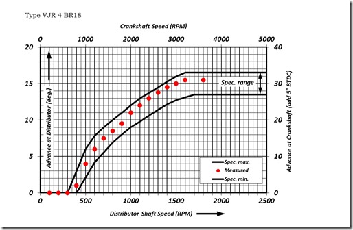 BR18 plot